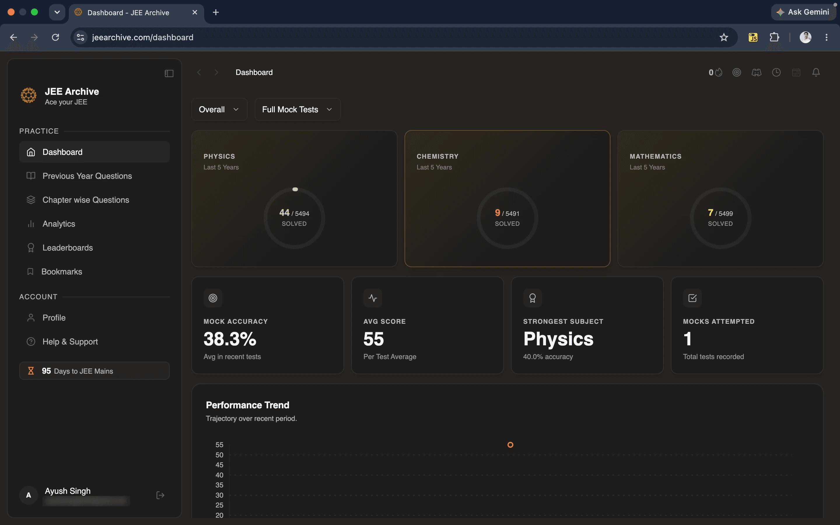 JEEArchive dashboard with subject-wise progress, mock accuracy, average score and a performance trend chart