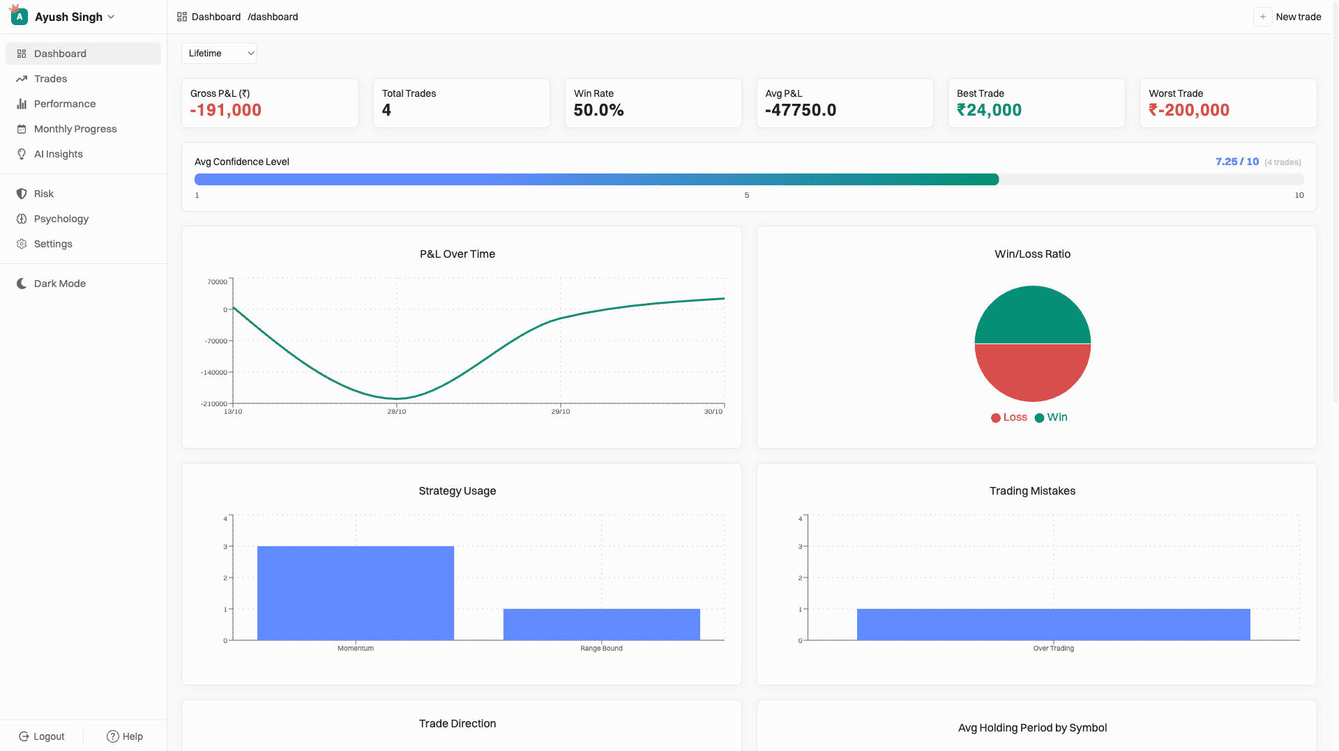 TradeJournalAI dashboard with performance charts and trade statistics